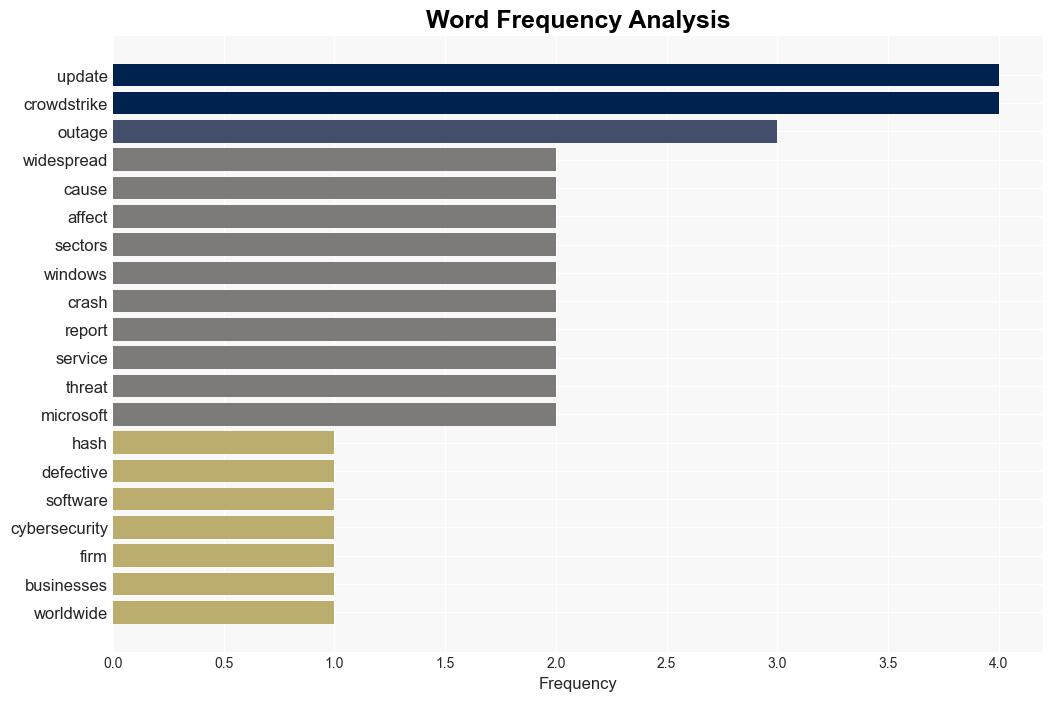 Microsoft Says Fix To the Global Outage Forthcoming - Slashdot.org - Image 3