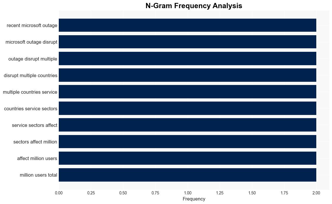 Microsofts Global Outage Hit 85 Million Devices - Techreport.com - Image 4