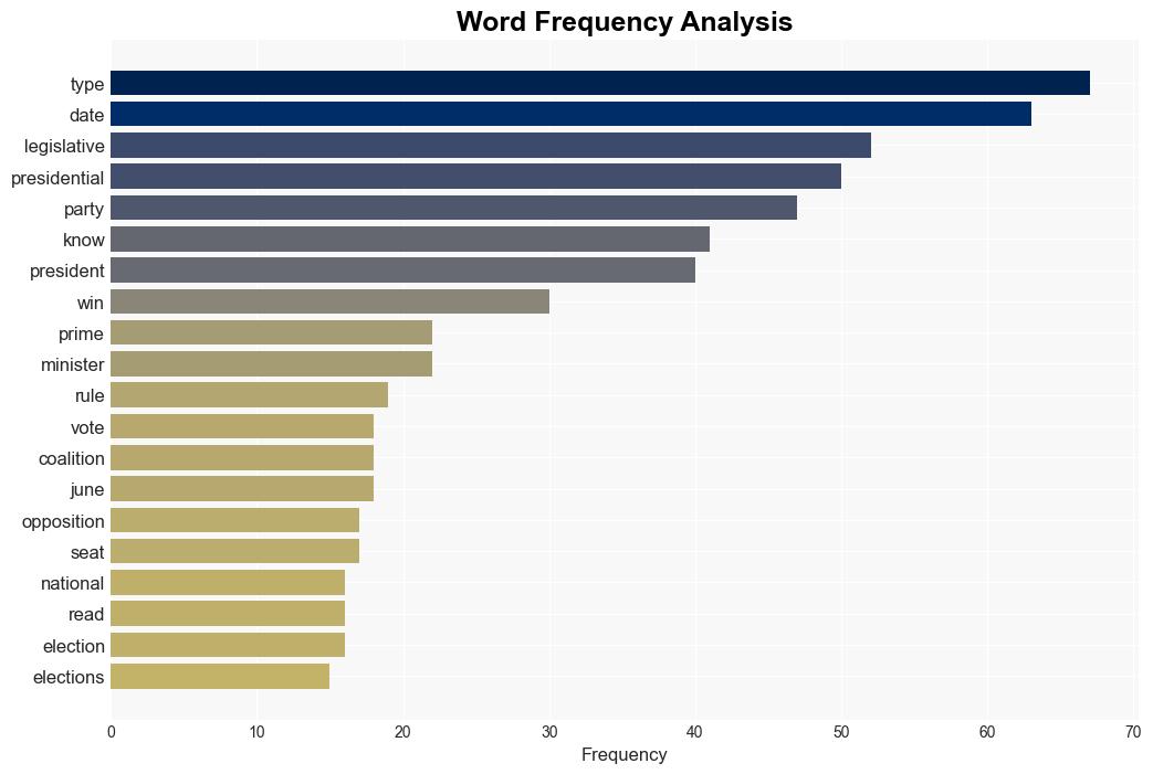 Midway Through the Ultimate Election Year How the World Has Voted So Far - Time - Image 3