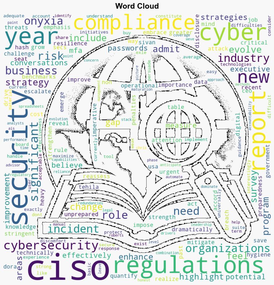 Most CISOs feel unprepared for new compliance regulations - Help Net Security - Image 1