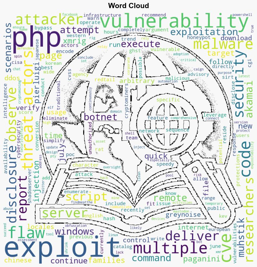 Multiple threat actors exploit PHP flaw CVE20244577 to deliver malware - Securityaffairs.com - Image 1