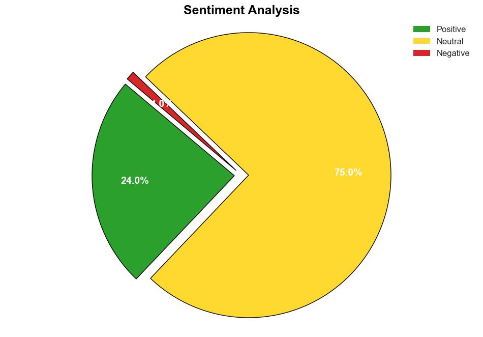 National Statistics Day 2024 Intertwined Statistics with AI - Statetimes.in - Image 2