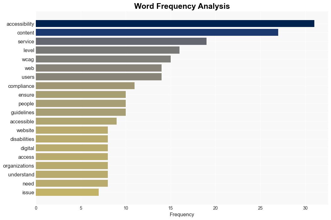 Navigating the new web accessibility ruling in the US - Thoughtbot.com - Image 3