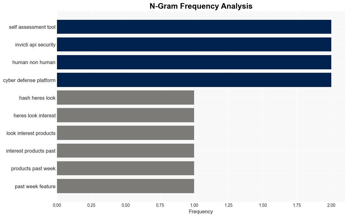 New infosec products of the week July 19 2024 - Help Net Security - Image 4