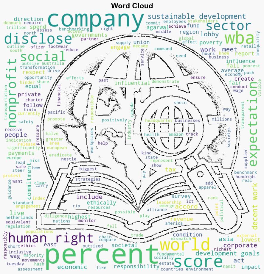 Nine in 10 top global companies failing to uphold human rights report says - Al Jazeera English - Image 1