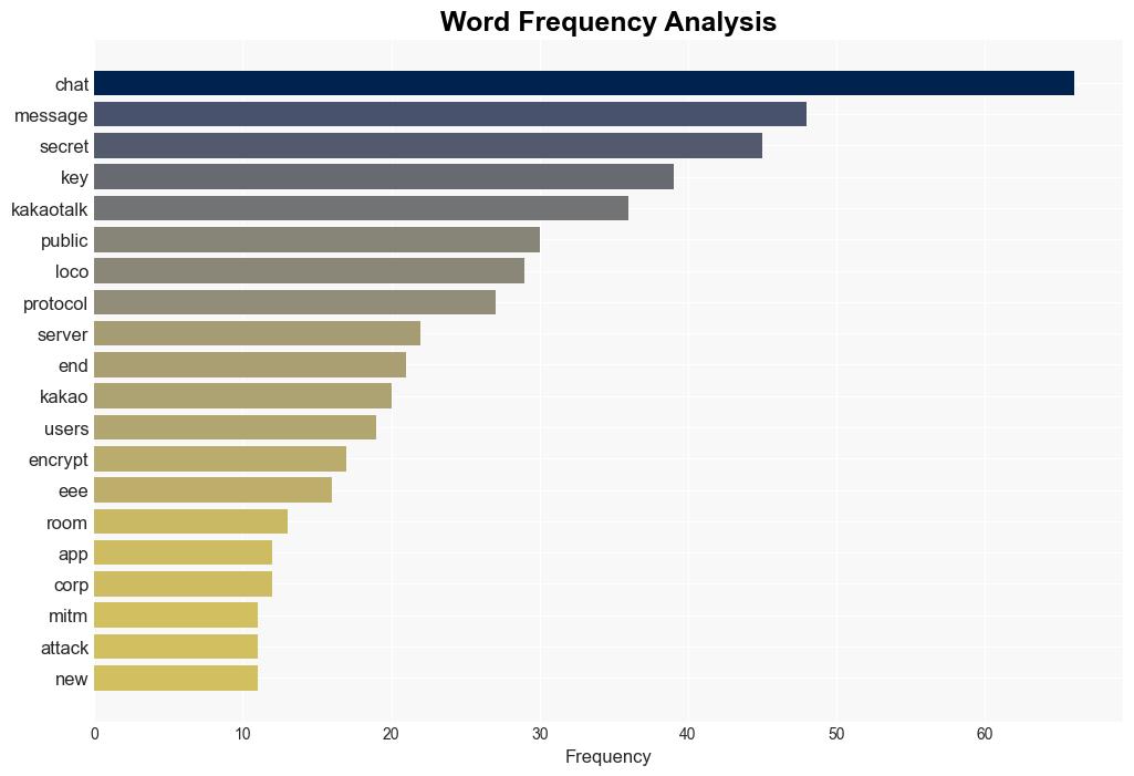 Not So Secret Analysis of KakaoTalks Chat E2EE Feature - Github.io - Image 3