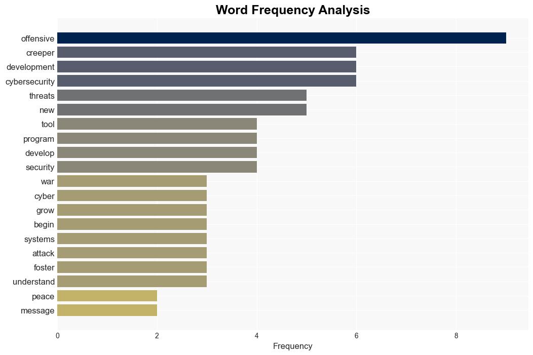 Offensive AI The Sine Qua Non of Cybersecurity - Internet - Image 3