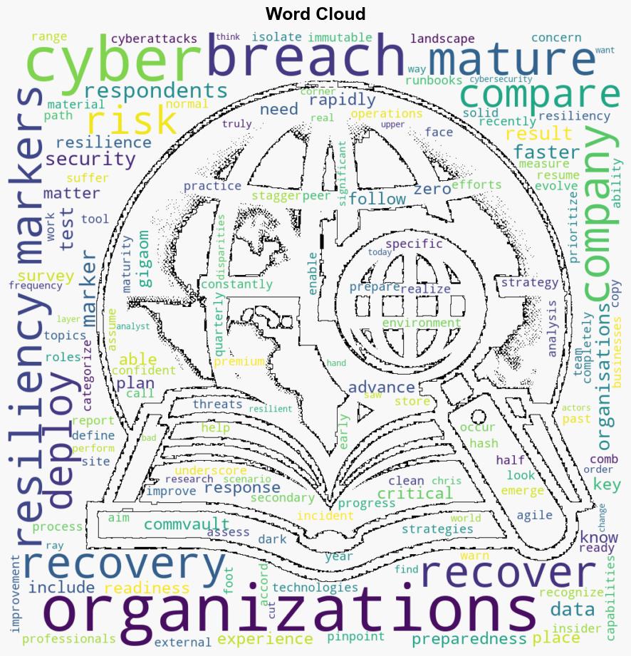 Only 13 of organizations are cyber mature - Help Net Security - Image 1