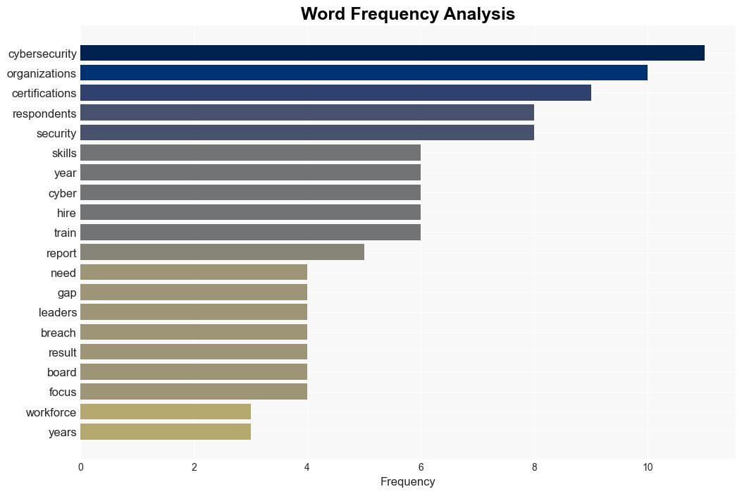 Organizations change recruitment strategies to find cyber talent - Help Net Security - Image 3