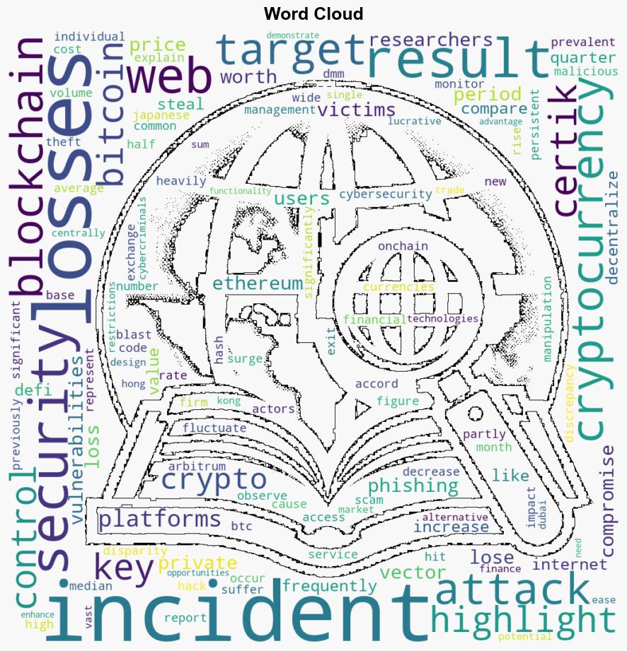 Over 1bn in Cryptocurrency Lost to Web3 Cyber Incidents in 2024 - Infosecurity Magazine - Image 1