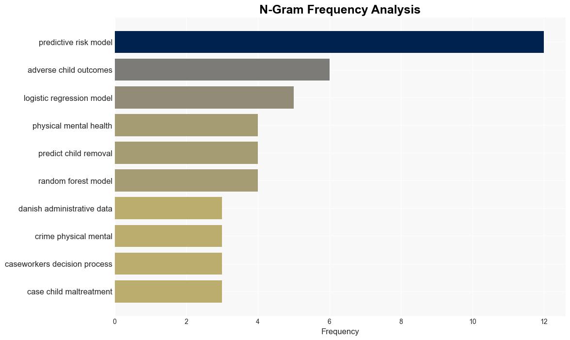 Predictive risk modeling for child maltreatment detection and enhanced decisionmaking Evidence from Danish administrative data - Plos.org - Image 4