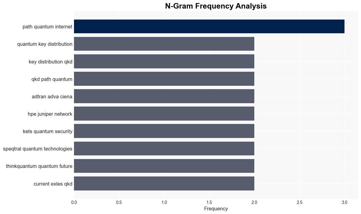 Quantum Key Distribution QKD Market Opportunities Report 2024 Security Objections to QKD in the US may be Fading Away - GlobeNewswire - Image 4