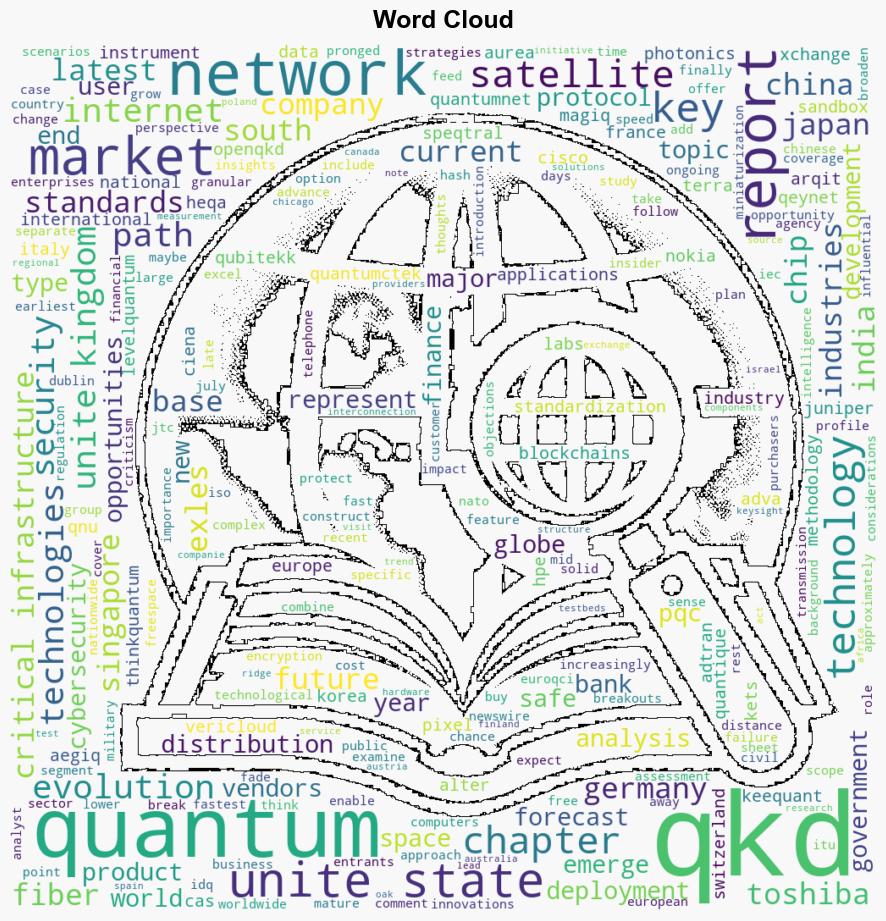 Quantum Key Distribution QKD Market Opportunities Report 2024 Security Objections to QKD in the US may be Fading Away - GlobeNewswire - Image 1