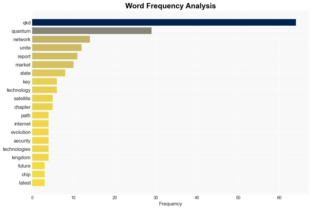 Quantum Key Distribution QKD Market Opportunities Report 2024 Security Objections to QKD in the US may be Fading Away - GlobeNewswire - Image 3