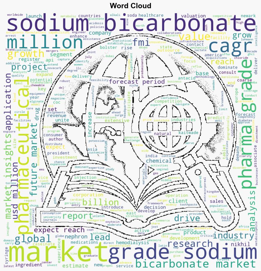 Rising Usage of Sodium Bicarbonate in Cleansing Solutions and Systemic Alkalizer to Surge Pharma Grade Sodium Bicarbonate Market at 35 CAGR by 2034 Future Market Insights Inc - GlobeNewswire - Image 1