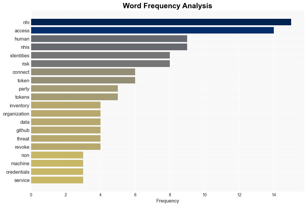 Risk related to nonhuman identities Believe the hype reject the FUD - Help Net Security - Image 3