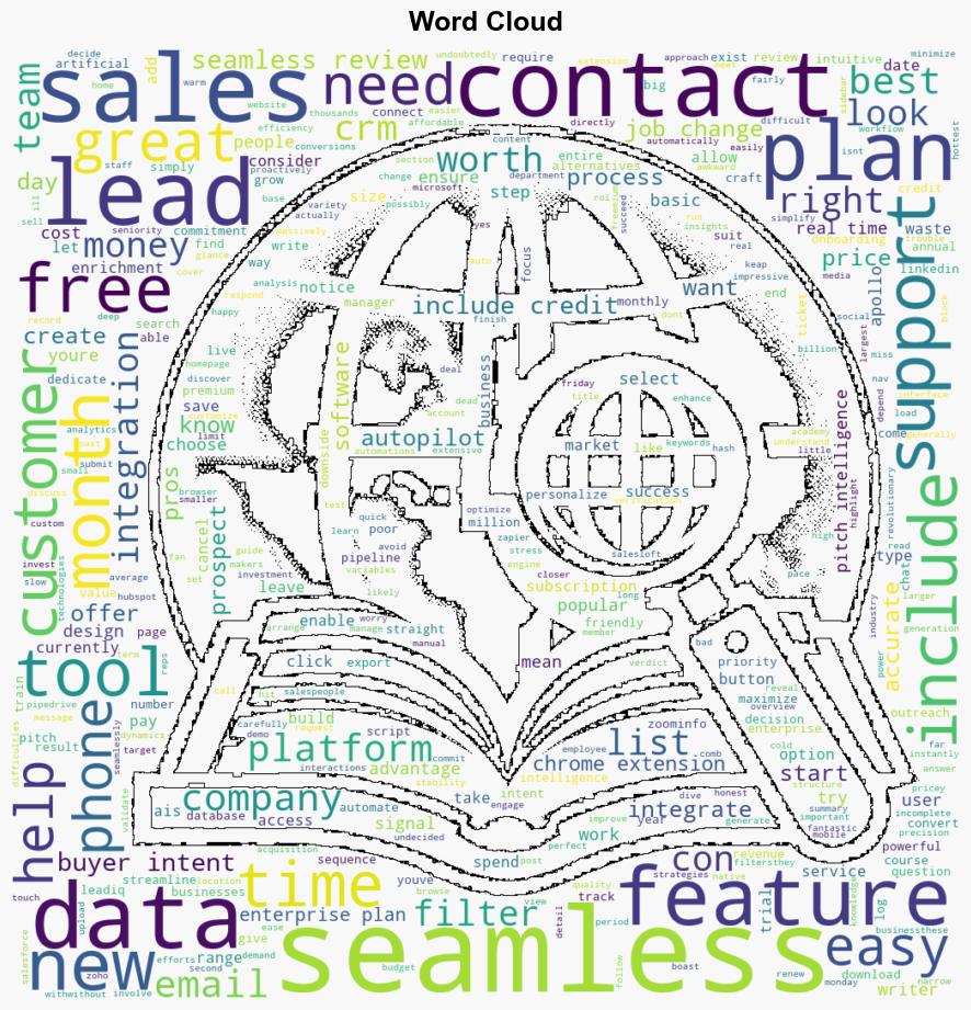 Seamless AI Review Is It the Ultimate Tool for Sales Prospecting - Nichepursuits.com - Image 1