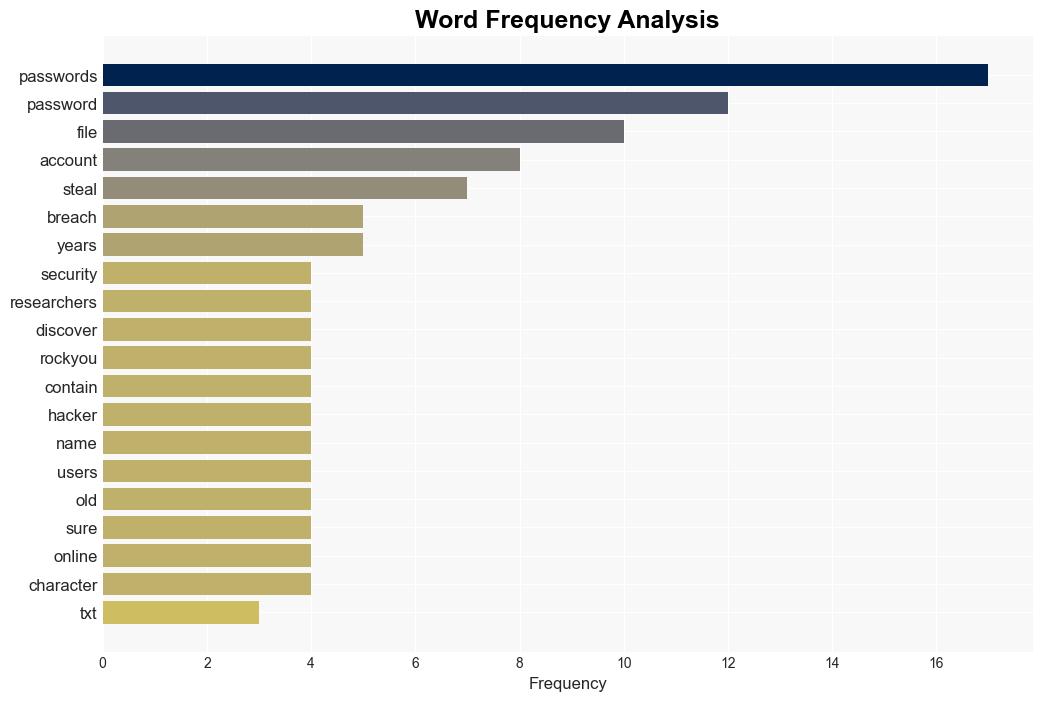 Security Researchers Find the Biggest Stolen Password Database With 10 Billion Passwords - Techreport.com - Image 3