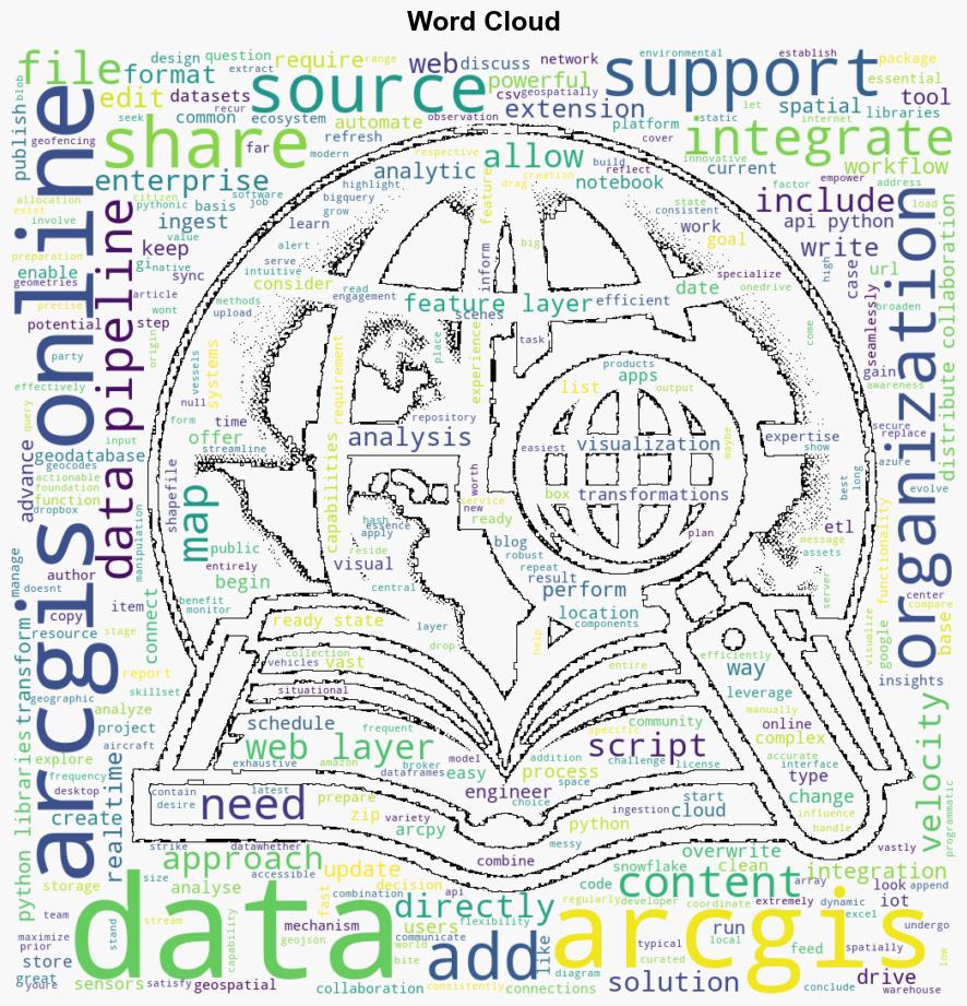 Seven Ways to Integrate Data with ArcGIS Online - Esri.com - Image 1