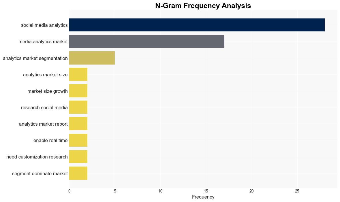 Social Media Analytics Market Size Growth Analysis Global CAP US 6152 Billion By 2032 With a CAGR of 253 Research by SNS Insider - GlobeNewswire - Image 4