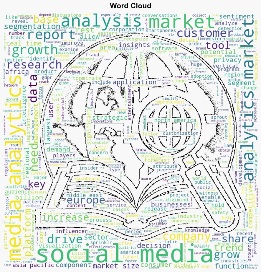 Social Media Analytics Market Size Growth Analysis Global CAP US 6152 Billion By 2032 With a CAGR of 253 Research by SNS Insider - GlobeNewswire - Image 1