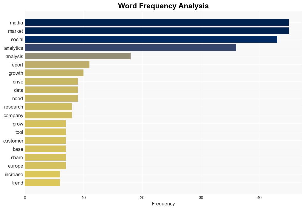 Social Media Analytics Market Size Growth Analysis Global CAP US 6152 Billion By 2032 With a CAGR of 253 Research by SNS Insider - GlobeNewswire - Image 3