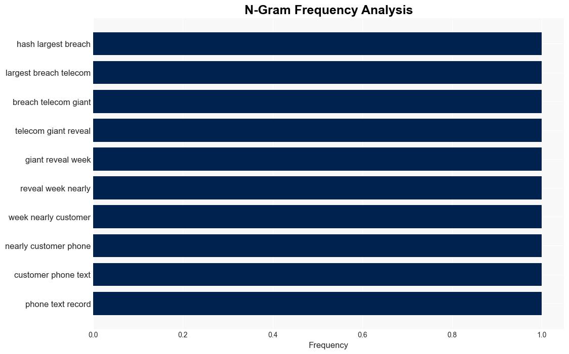 Spyware Users Exposed in Major Data Breach - Wired - Image 4