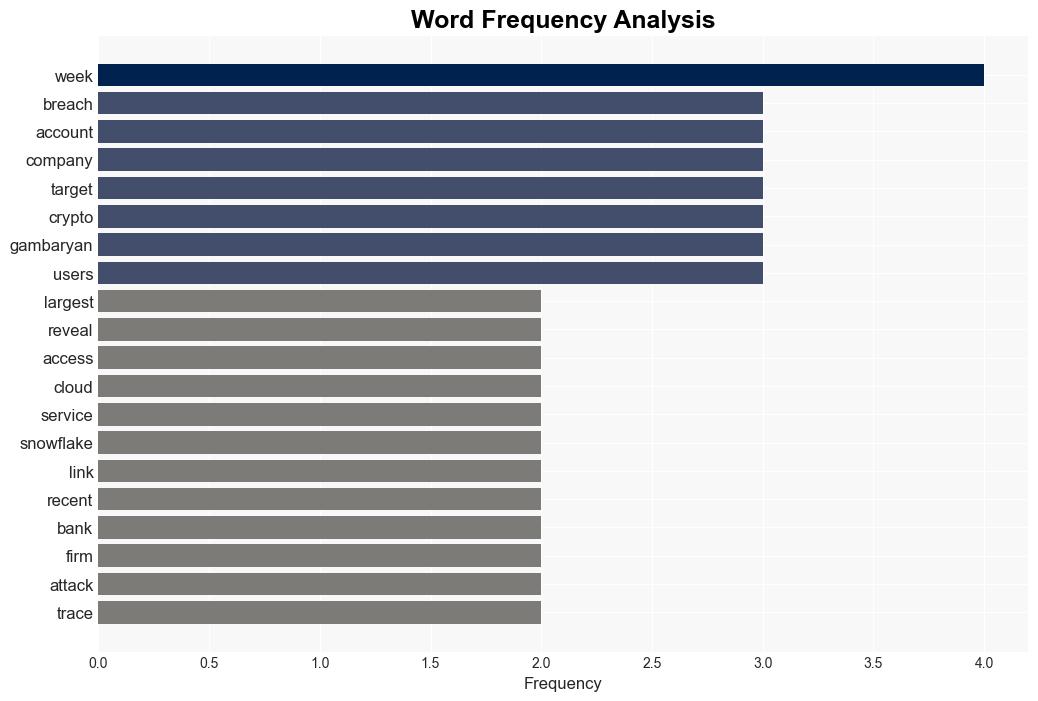 Spyware Users Exposed in Major Data Breach - Wired - Image 3