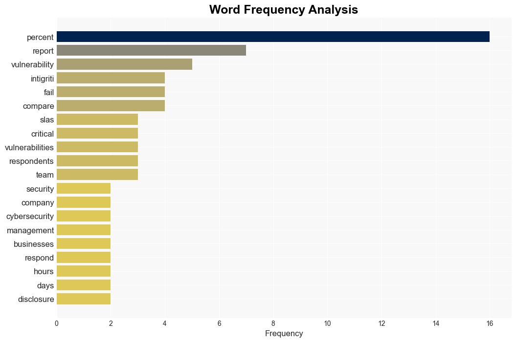 Strong SLAs critical for vulnerability management - BetaNews - Image 3