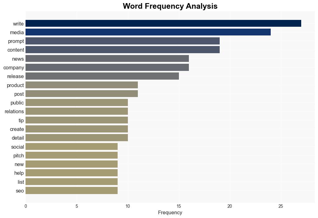 The 50 Best AI Prompts For Public Relations Professionals - Spinsucks.com - Image 3