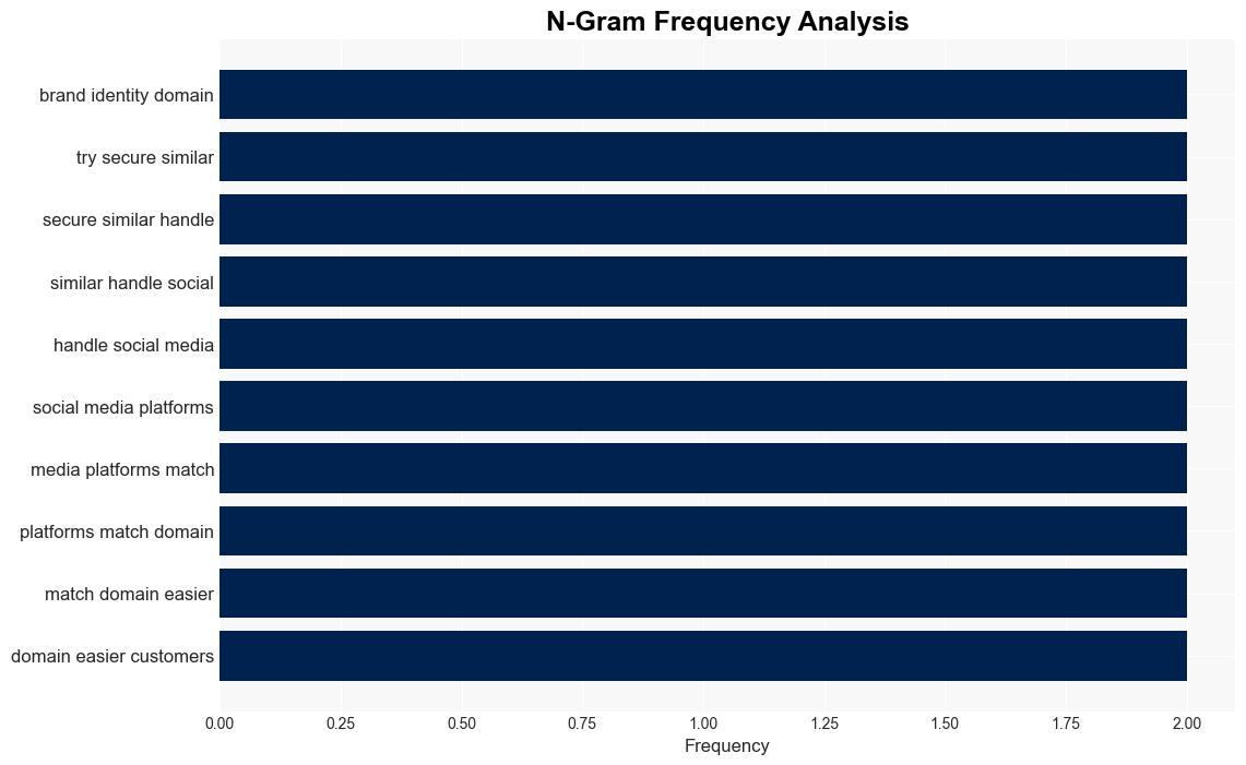 The Impact of Domain Name Choice on Your Brand Identity - Incrediblethings.com - Image 4