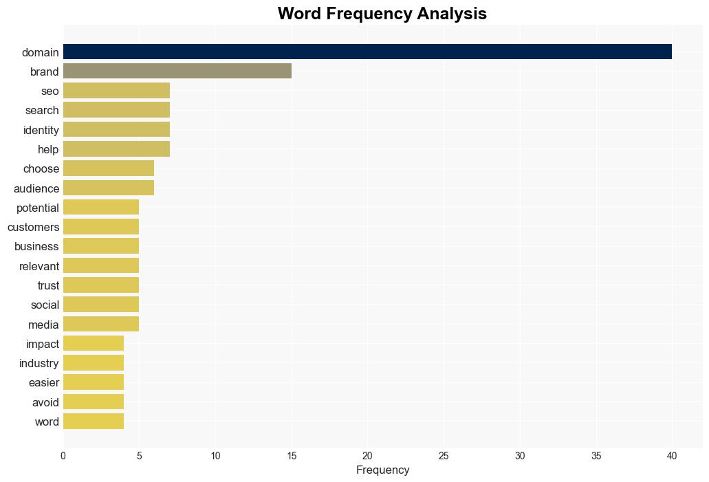 The Impact of Domain Name Choice on Your Brand Identity - Incrediblethings.com - Image 3