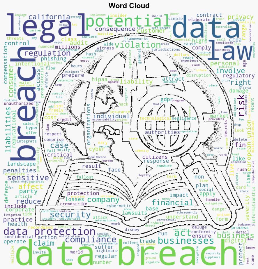 The Legal Implications of Data Breaches for Businesses - Cloudtweaks.com - Image 1