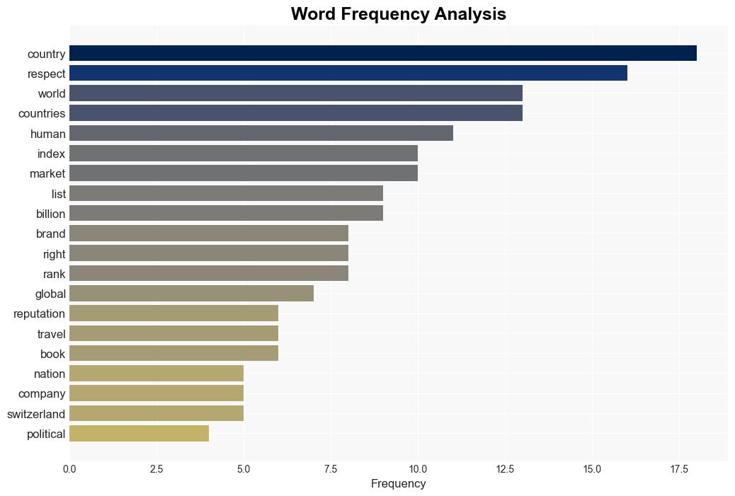 The Most Respected Country in The World - Yahoo Entertainment - Image 3