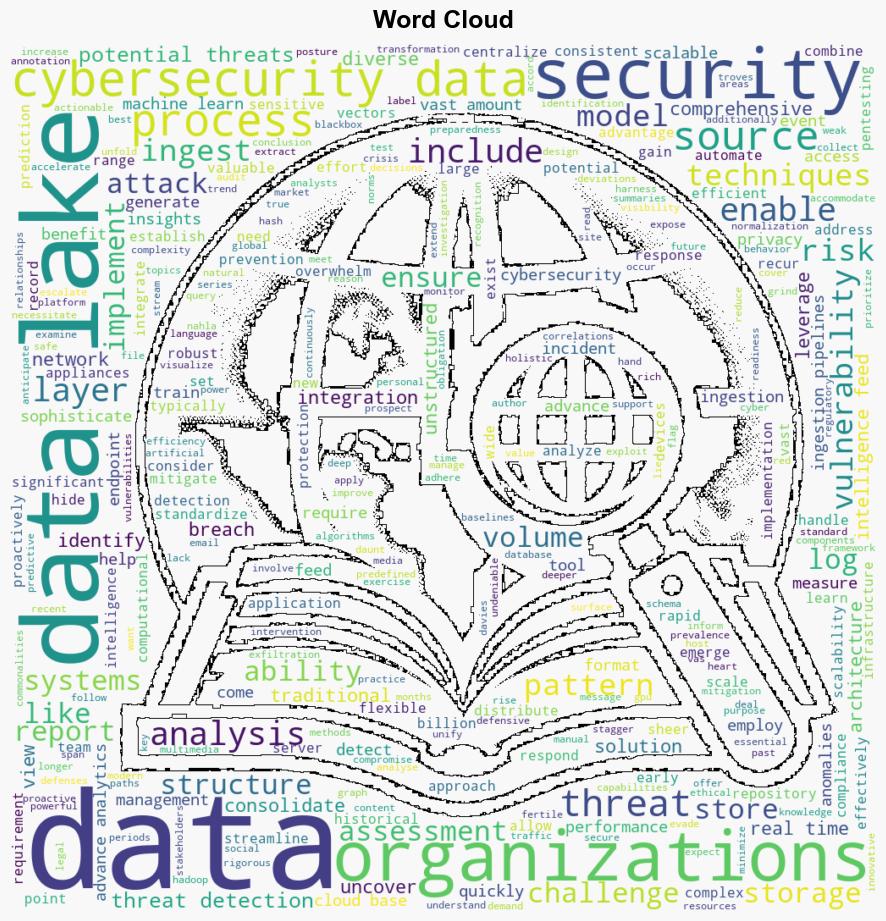 The Rise of Cybersecurity Data Lakes Shielding the Future of Data - Dataversity.net - Image 1