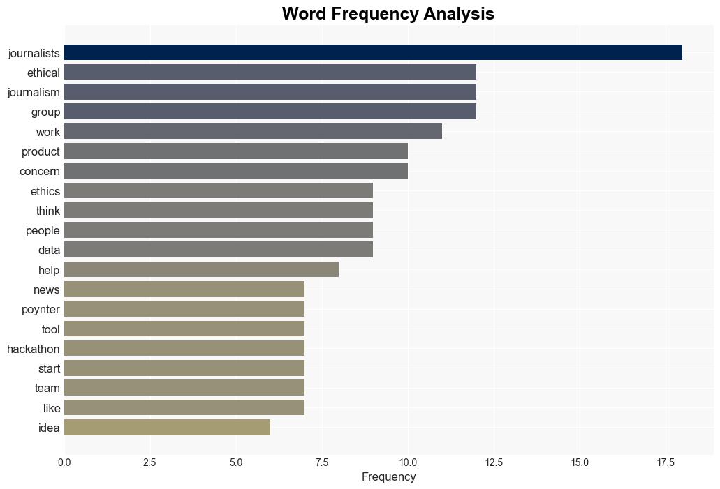 The assignment Build AI tools for journalists and make ethics job one - Poynter - Image 3