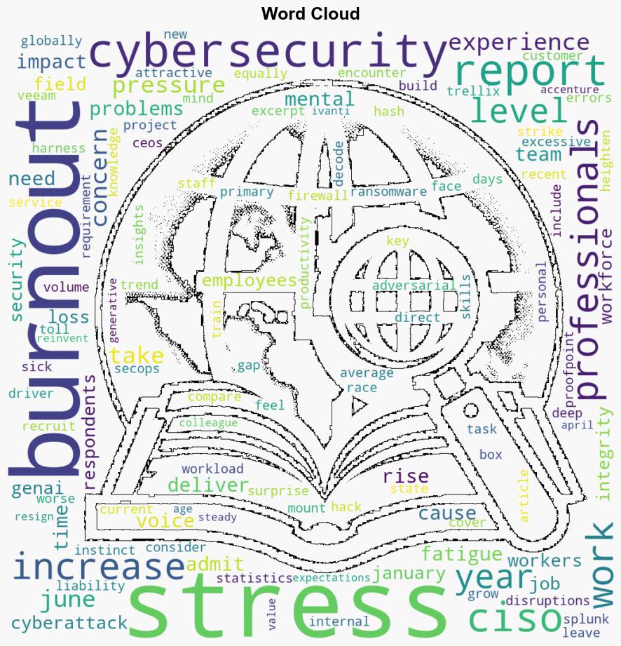 The cost of cybersecurity burnout Impact on performance and wellbeing - Help Net Security - Image 1