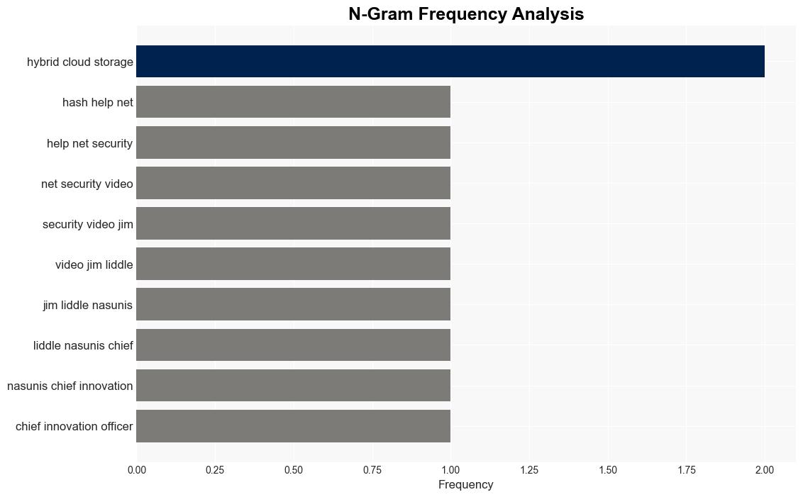 The gap between business confidence and cyber resiliency - Help Net Security - Image 4