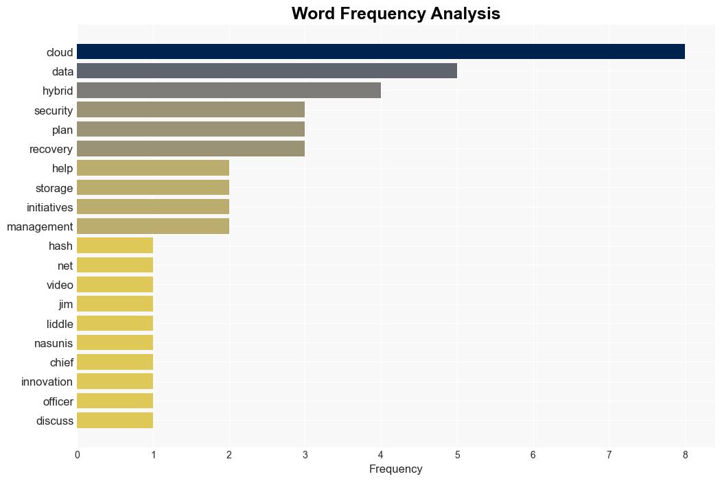 The gap between business confidence and cyber resiliency - Help Net Security - Image 3