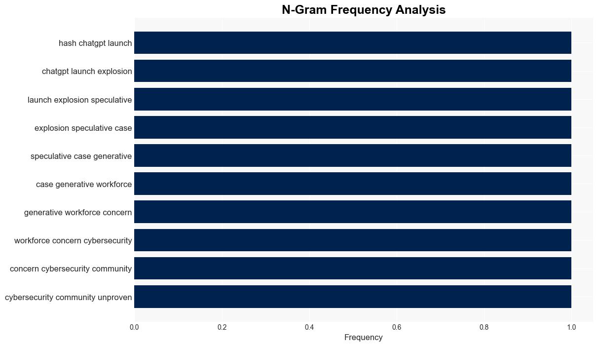 The impact of generative AI cybersecurity QA - BetaNews - Image 4