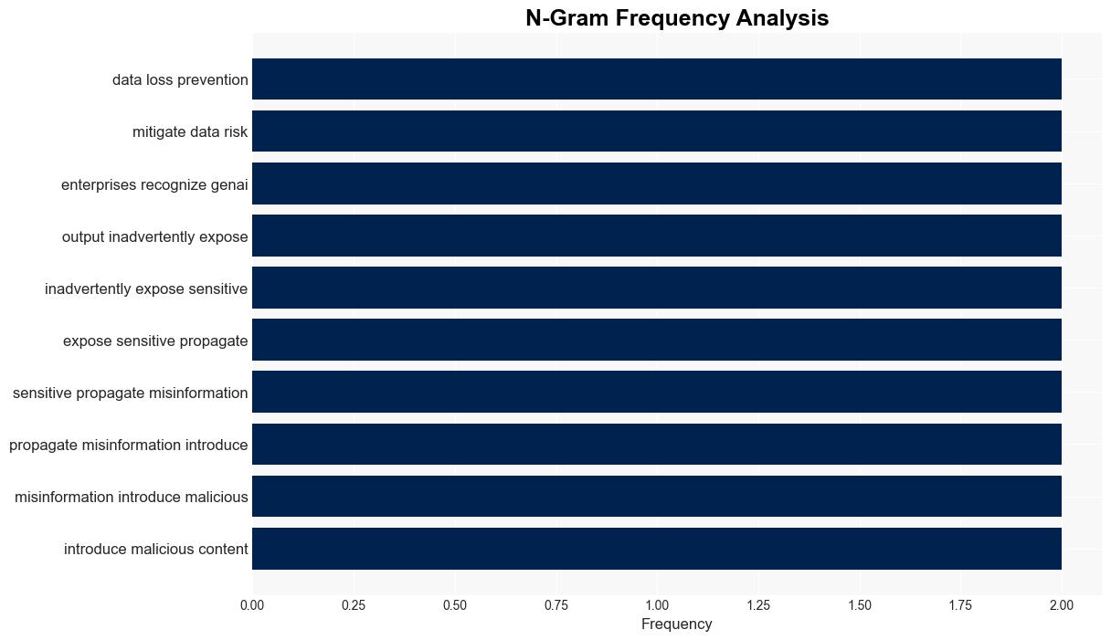 The most urgent security risks for GenAI users are all datarelated - Help Net Security - Image 4