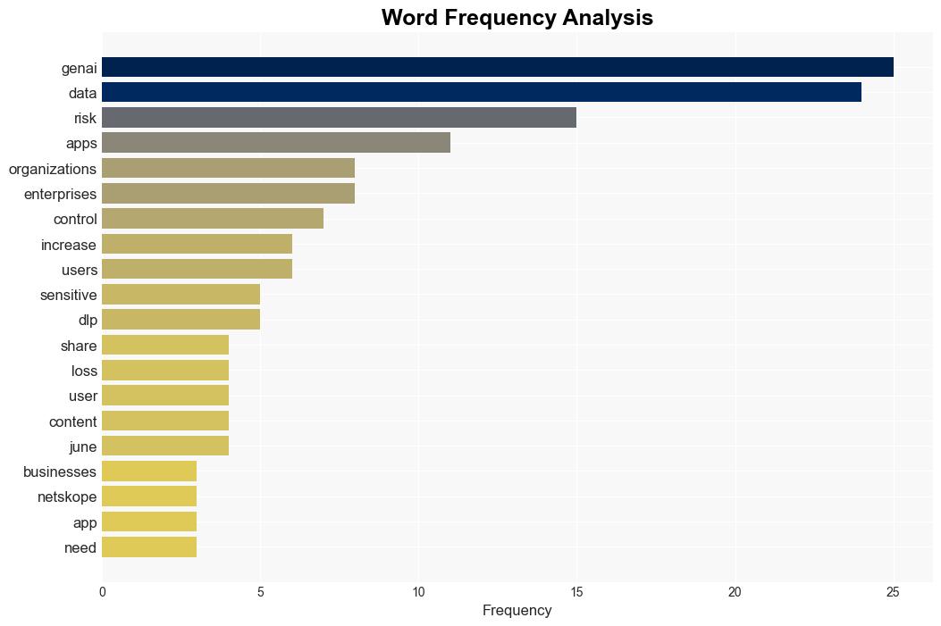 The most urgent security risks for GenAI users are all datarelated - Help Net Security - Image 3