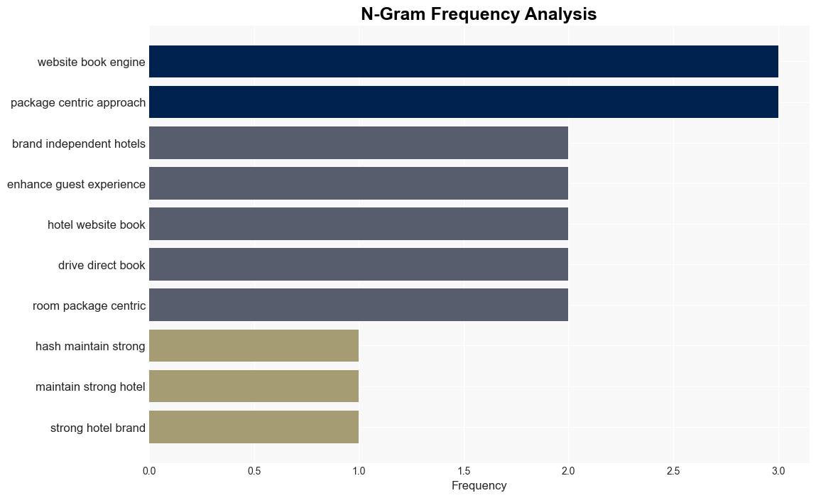 The next Revolution DirectFirst Independent Hotel Brands - Hospitality Net - Image 4