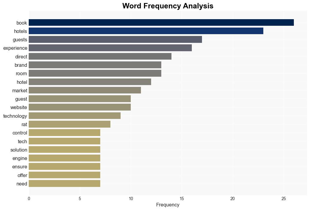 The next Revolution DirectFirst Independent Hotel Brands - Hospitality Net - Image 3