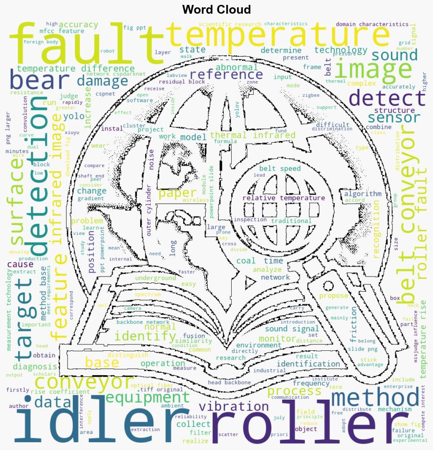 Thermal infrared imaging for conveyor roller fault detection in coal mines - Plos.org - Image 1