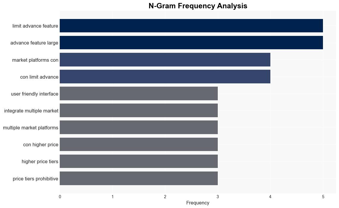 Top AI Powered Design Tools for Marketers - Nextbigwhat.com - Image 4