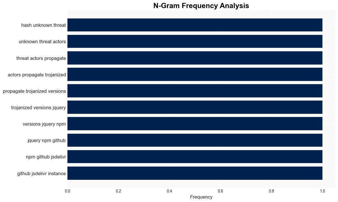 Trojanized jQuery Packages Found on npm GitHub and jsDelivr Code Repositories - Internet - Image 4