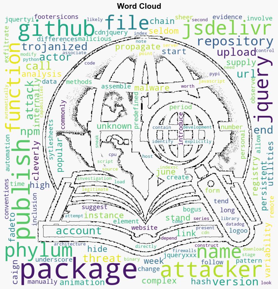 Trojanized jQuery Packages Found on npm GitHub and jsDelivr Code Repositories - Internet - Image 1