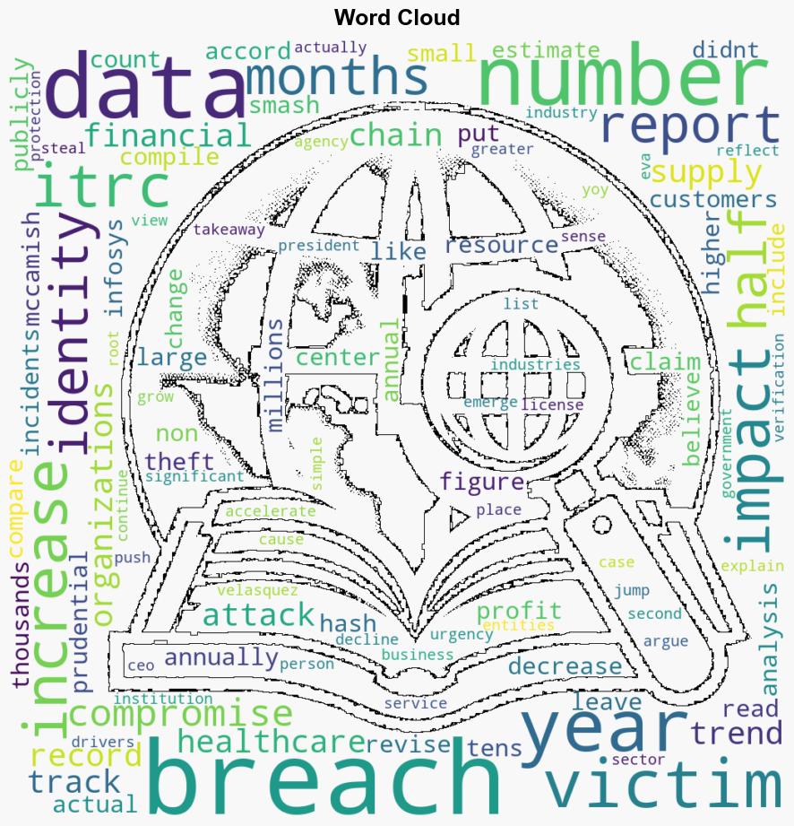 US Data Breach Victim Numbers Surge 1170 Annually - Infosecurity Magazine - Image 1