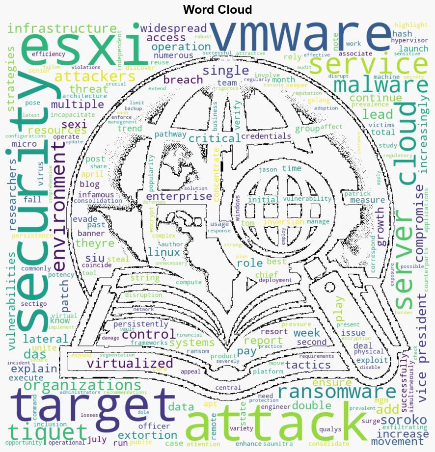 VMware ESXi Servers Targeted By New Linux Ransomware Variant - SC Magazine - Image 1